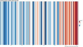 Warming Stripes für den Kreis Soest. Quelle: Deutscher Wetterdienst, bearbeitet durch LANUV NRW