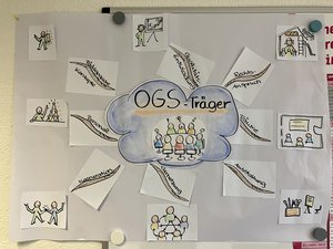 Die Agenda der OGS-Trägerrunde vom 11.01.2024. Graphik u. Foto: Anja Besse/Kreis Soest