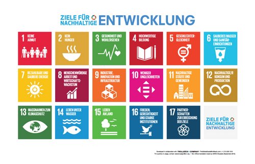 17 Icons in unterschiedlich farbigen Kacheln mit der Überschrift: Ziele für nachhaltige Entwicklung. Foto: www.17ziele.de
