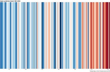 Warming Stripes für den Kreis Soest. Quelle: Deutscher Wetterdienst, bearbeitet durch LANUV NRW